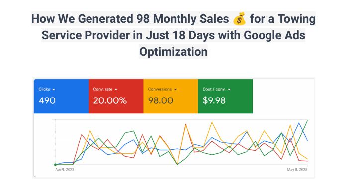 Towing Ads Case Study