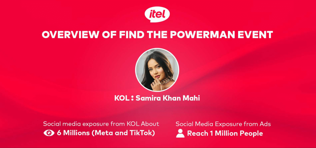 Overview of find the power man event 